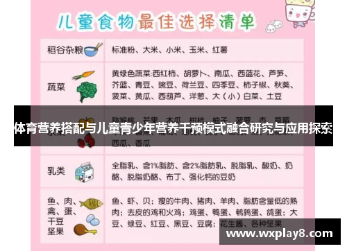 体育营养搭配与儿童青少年营养干预模式融合研究与应用探索