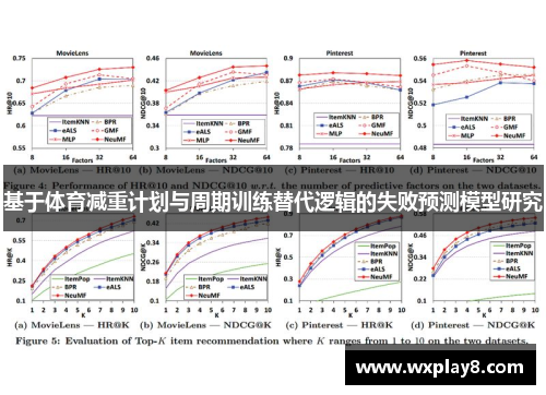 基于体育减重计划与周期训练替代逻辑的失败预测模型研究