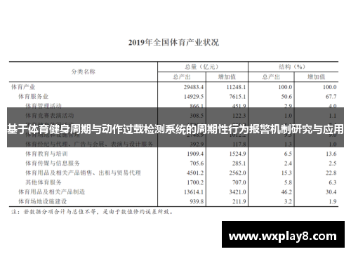 基于体育健身周期与动作过载检测系统的周期性行为报警机制研究与应用