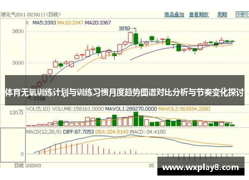 体育无氧训练计划与训练习惯月度趋势图谱对比分析与节奏变化探讨