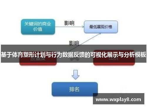 基于体育塑形计划与行为数据反馈的可视化展示与分析模板