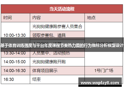 基于体育训练强度与平台年度课程节奏热力图的行为指标分析模型设计